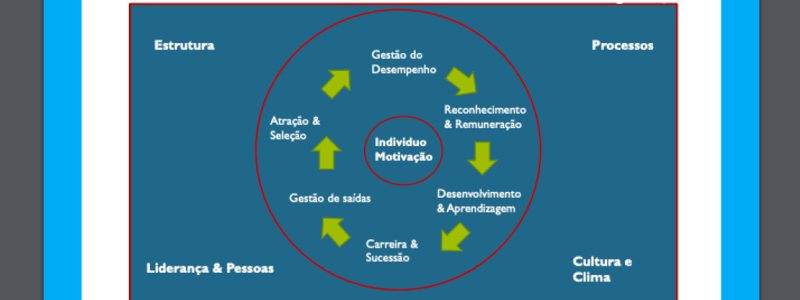 Aula 4 Estrutura Talent Management Framework