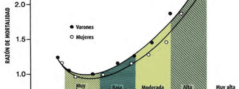 126. Quiz Sobrepeso y obesidad en niños I 263 a 288