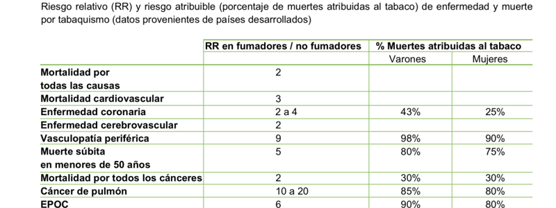 144. Quiz Tabaquismo III 295 a 310