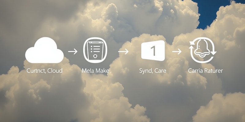 iCloud Overview and Features Quiz