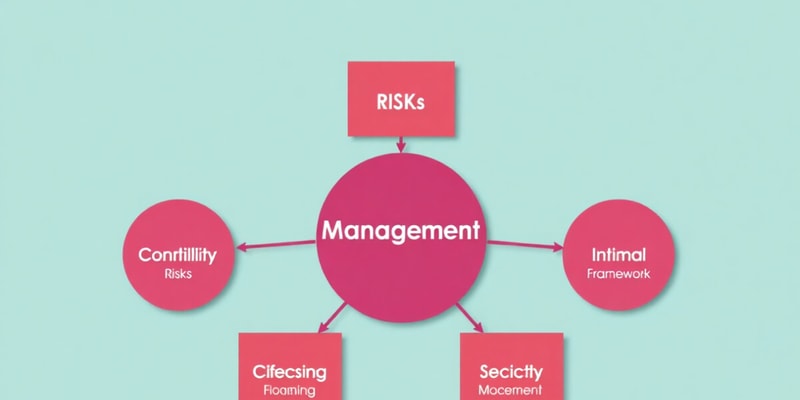 COSO and Risk Management Quiz