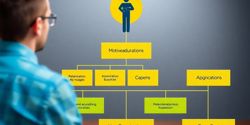 Human Resources and Motivation Theory