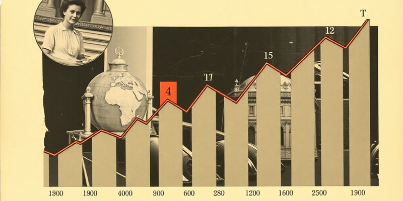 Inflation Trends Overview