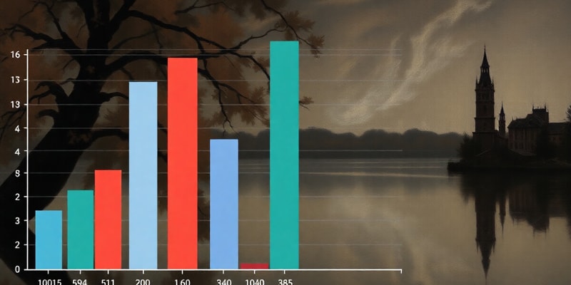 İstatistik: Veri Görselleştirme Yöntemleri