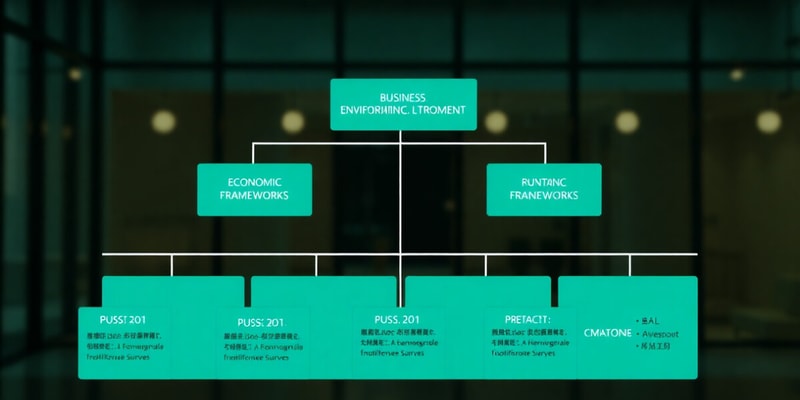 Introduction to Business Environment - Part 2