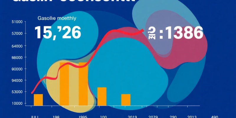 Estadísticas de Gasolina por Estado