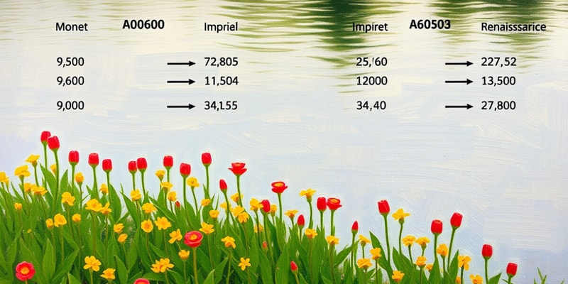 Measurement Conversions Quiz