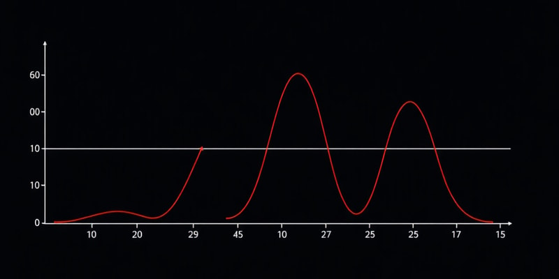 Criterio di Routh per Sistemi LTI