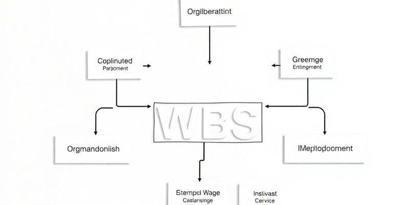 Project Management Basics Quiz