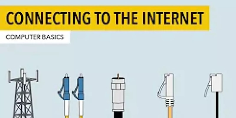 10. Computer Basics - Types of Internet Connections