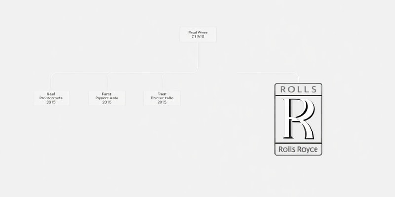 Rolls-Royce Organizational Structure Analysis