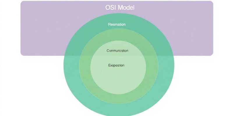 Understanding the OSI Model