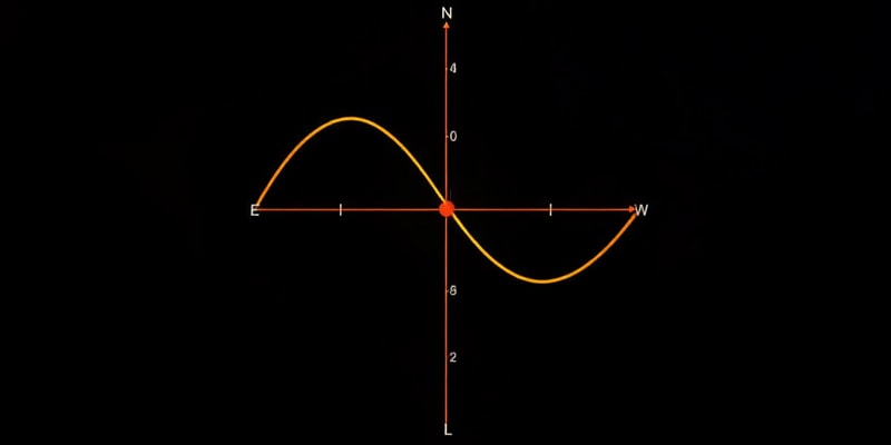 Matrices and Differential Calculus Unit I & II