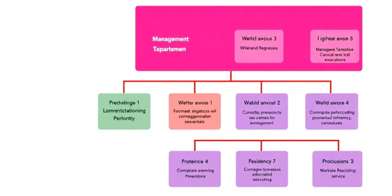 Human Factors in Organizational Structure