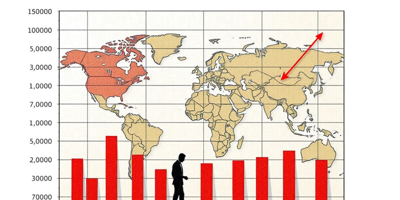 Income Inequality and Gini Ratio Quiz