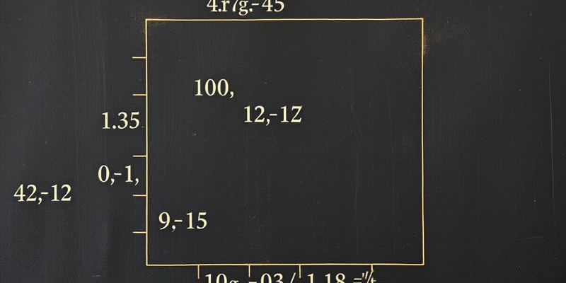 Area of a Square Formulas