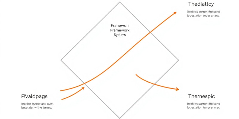 International Business Theories Overview