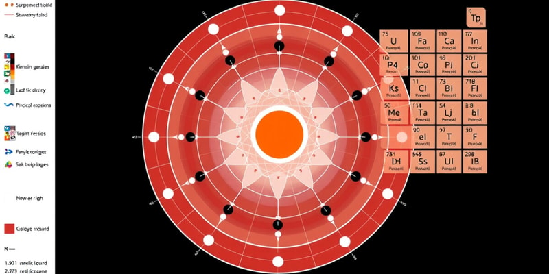 Atomic Radii and Periodic Trends