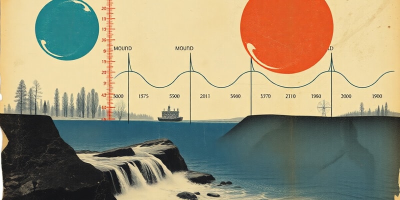 Hydrograph and Flood Concepts