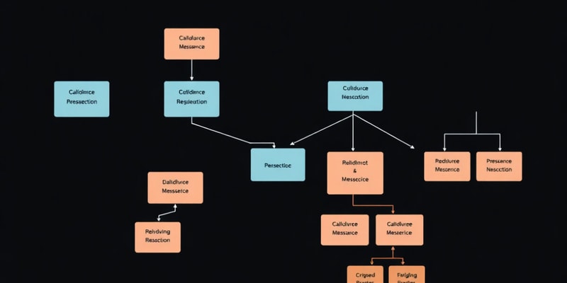 Object-Oriented Design Fundamentals