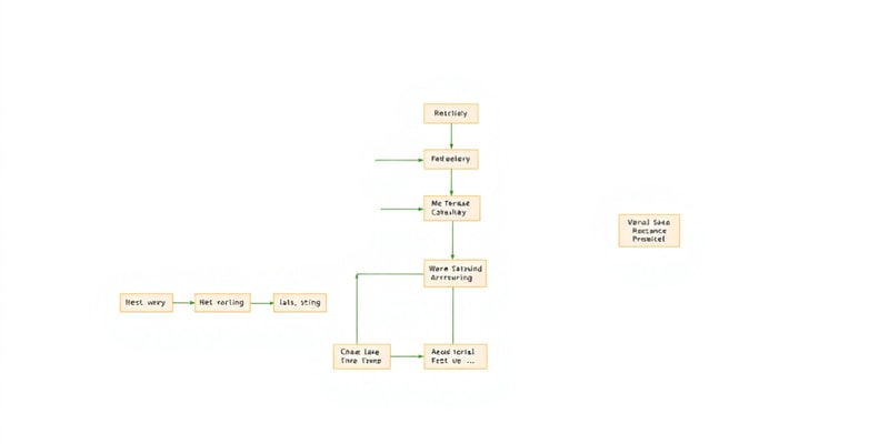 ITM305 Final Exam - System Analysis and Design