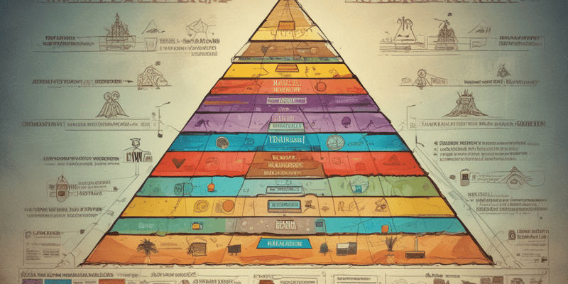Risk Pyramid in Transaction Monitoring