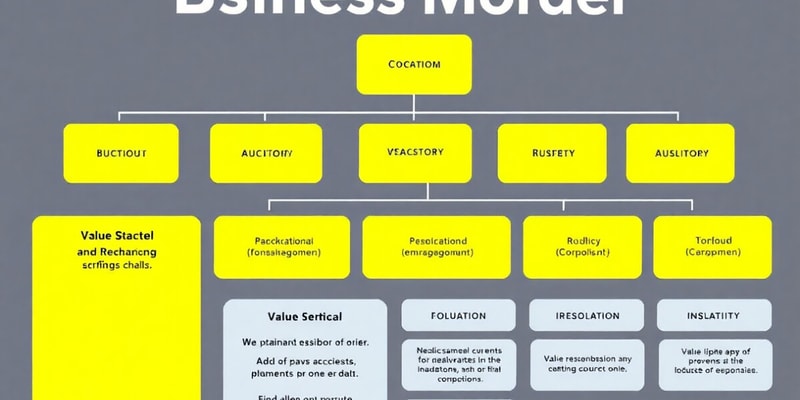 Business Models Chapters 1-6 Summary