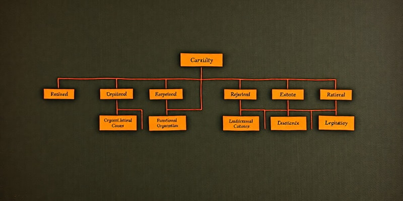 Types of Organizational Structures