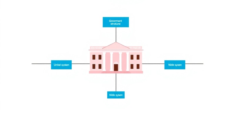 Multiple Governments: Unitary vs Federal Systems