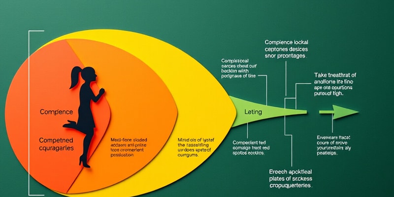 Four Stages of Competence Model