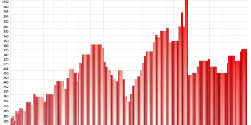 Math Frequency and Histograms Flashcards