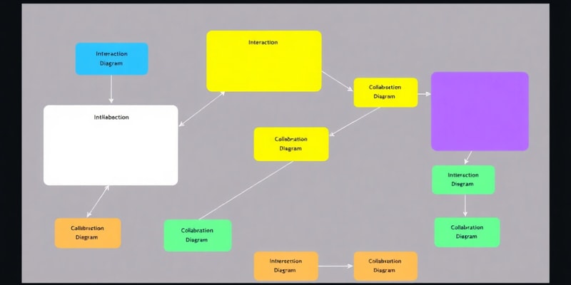 Interaction Diagrams Quiz