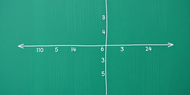 Quadratic Equations: Splitting the Middle Term