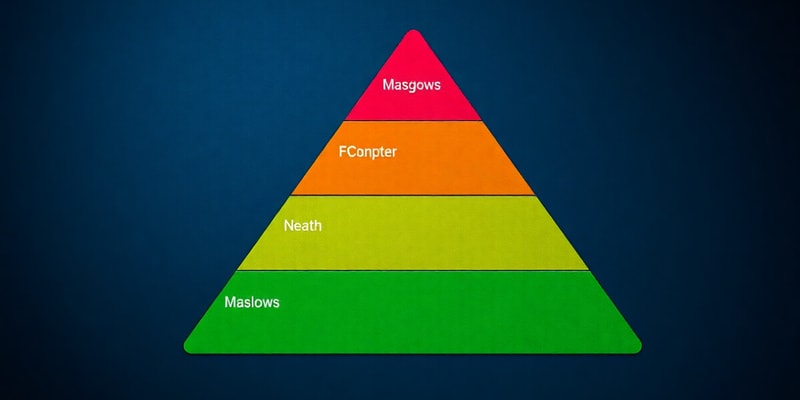 Maslow's Hierarchy of Needs Quiz