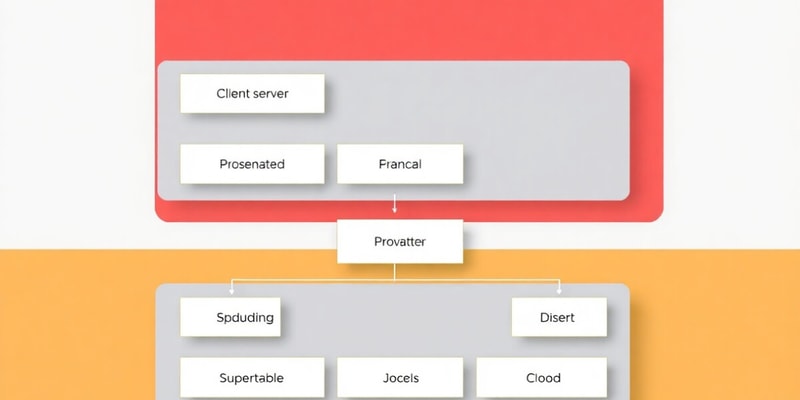 Software Architecture Overview