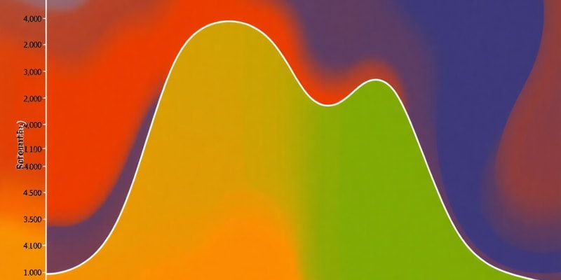 Statistics: Measures of Variability Quiz