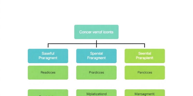 Introduction to Management and Business Organization