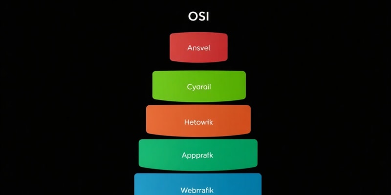 Understanding the OSI Model Basics