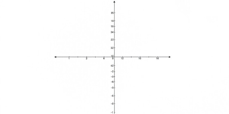 Graphing Linear Equations and Inequalities