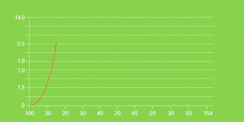 Estadísticas: Diagrama de Caja y Distribución Normal