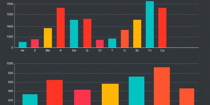 Understanding Bar Charts