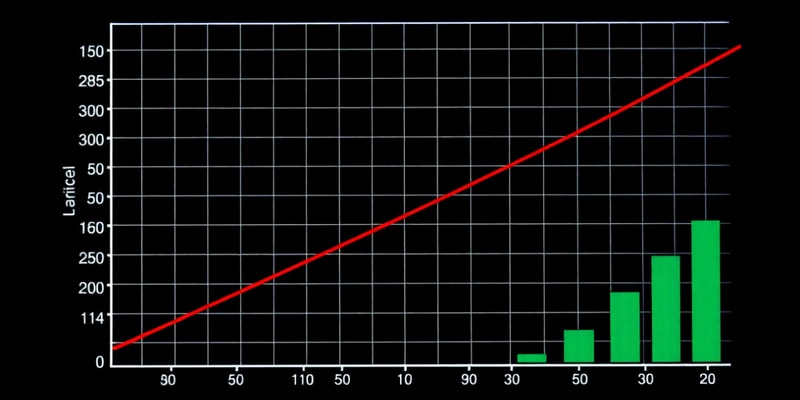 Statistics Quiz on Confidence Intervals & Regression