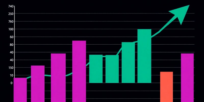 Chapter 6: Analysis of Profitability