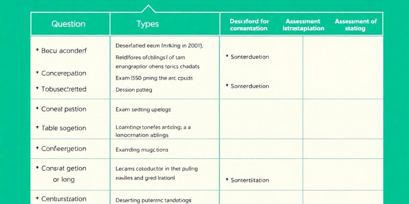 Exam Formats and Question Types