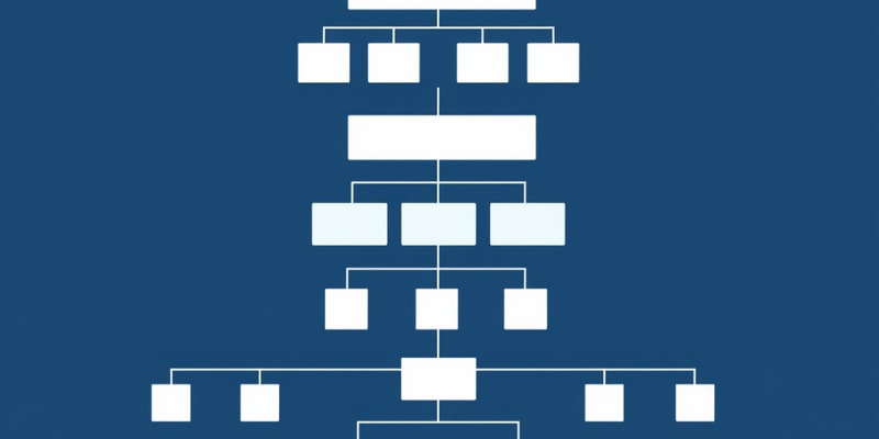 Understanding Company Hierarchies