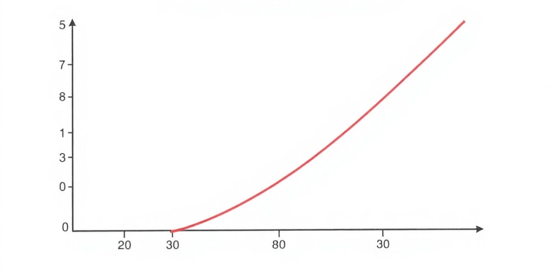 Consumer Behavior and Indifference Curves