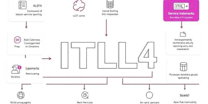 (Chapter 5 business IT applications) ITIL Service Management Practices Quiz