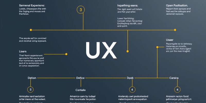 UX Design Process Overview