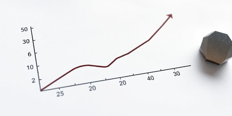 CAPM Financial Model Overview