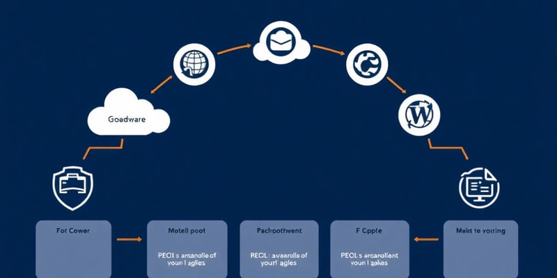 VMware Cloud Foundation Lifecycle Management